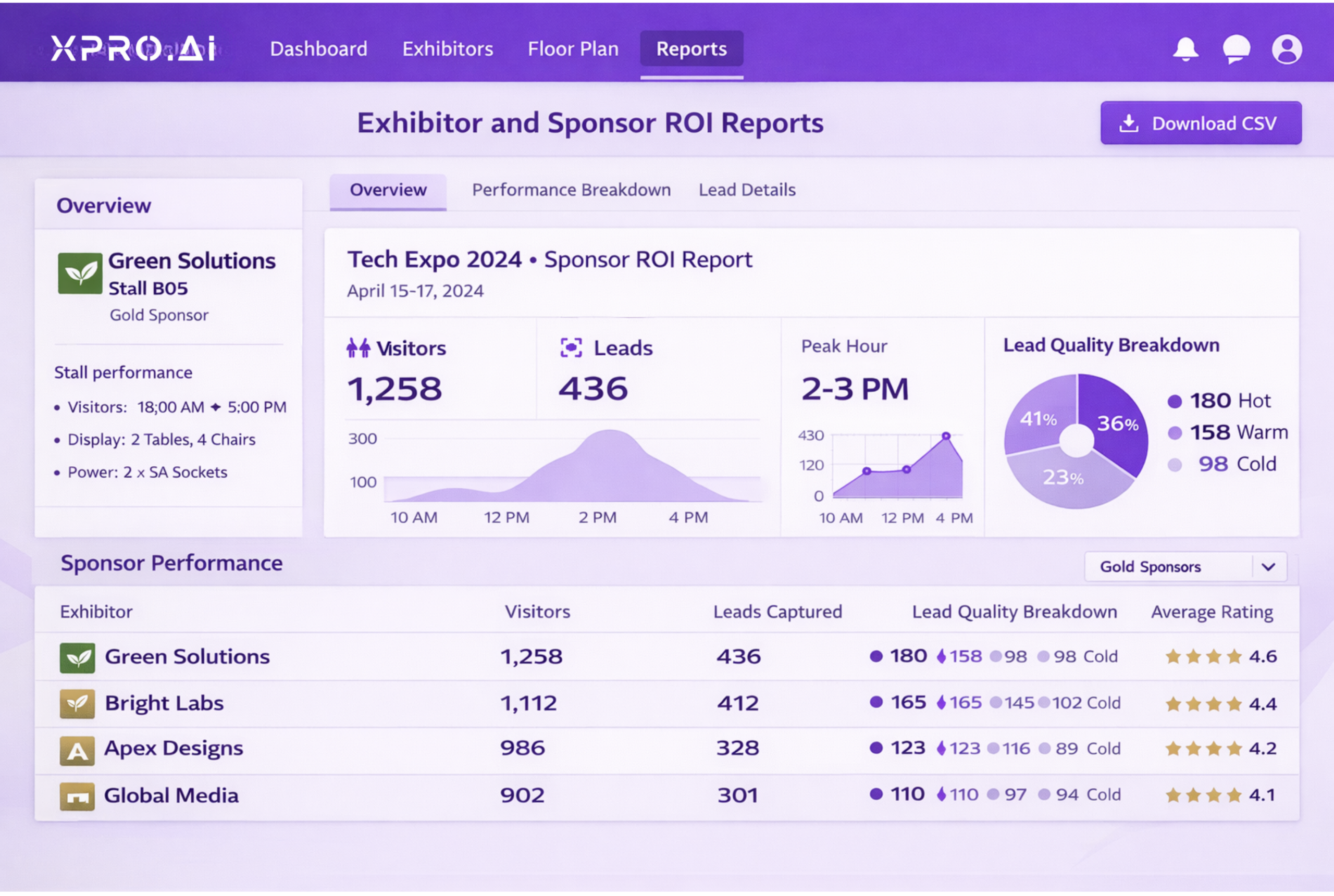 Exhibitor and Sponsor ROI Reports​