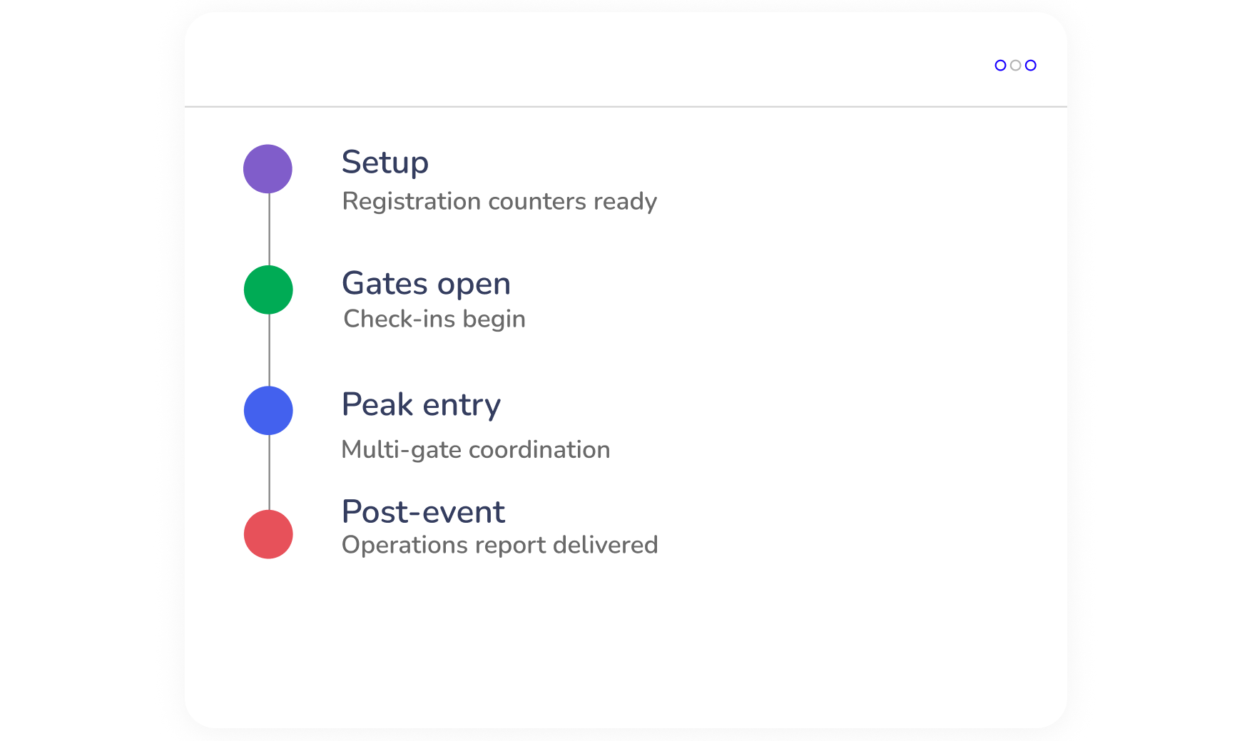 Here's what event day looks like with XPRO.Ai