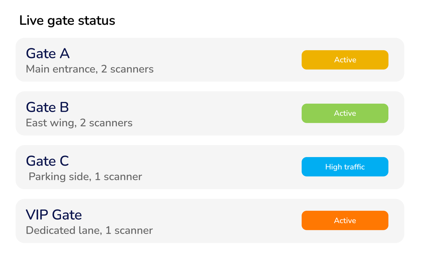 Every gate is managed. Every entry was tracked.​