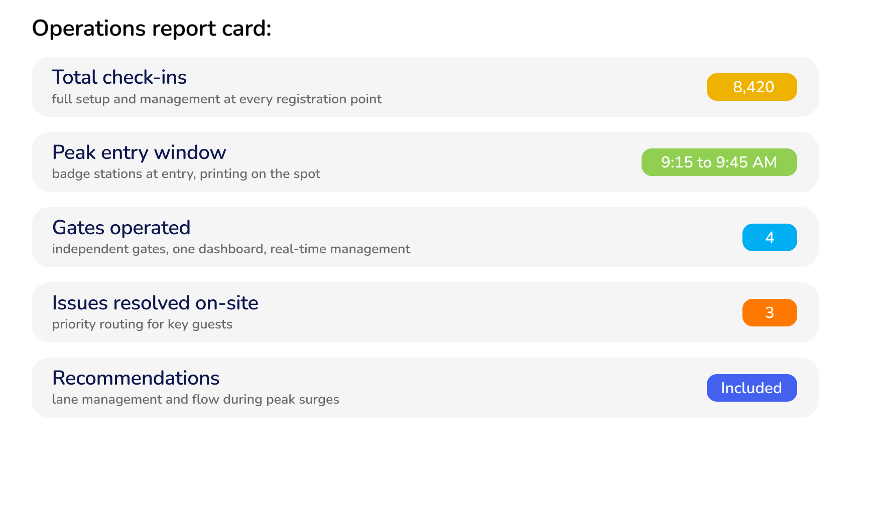 After the event, you get the full picture.​