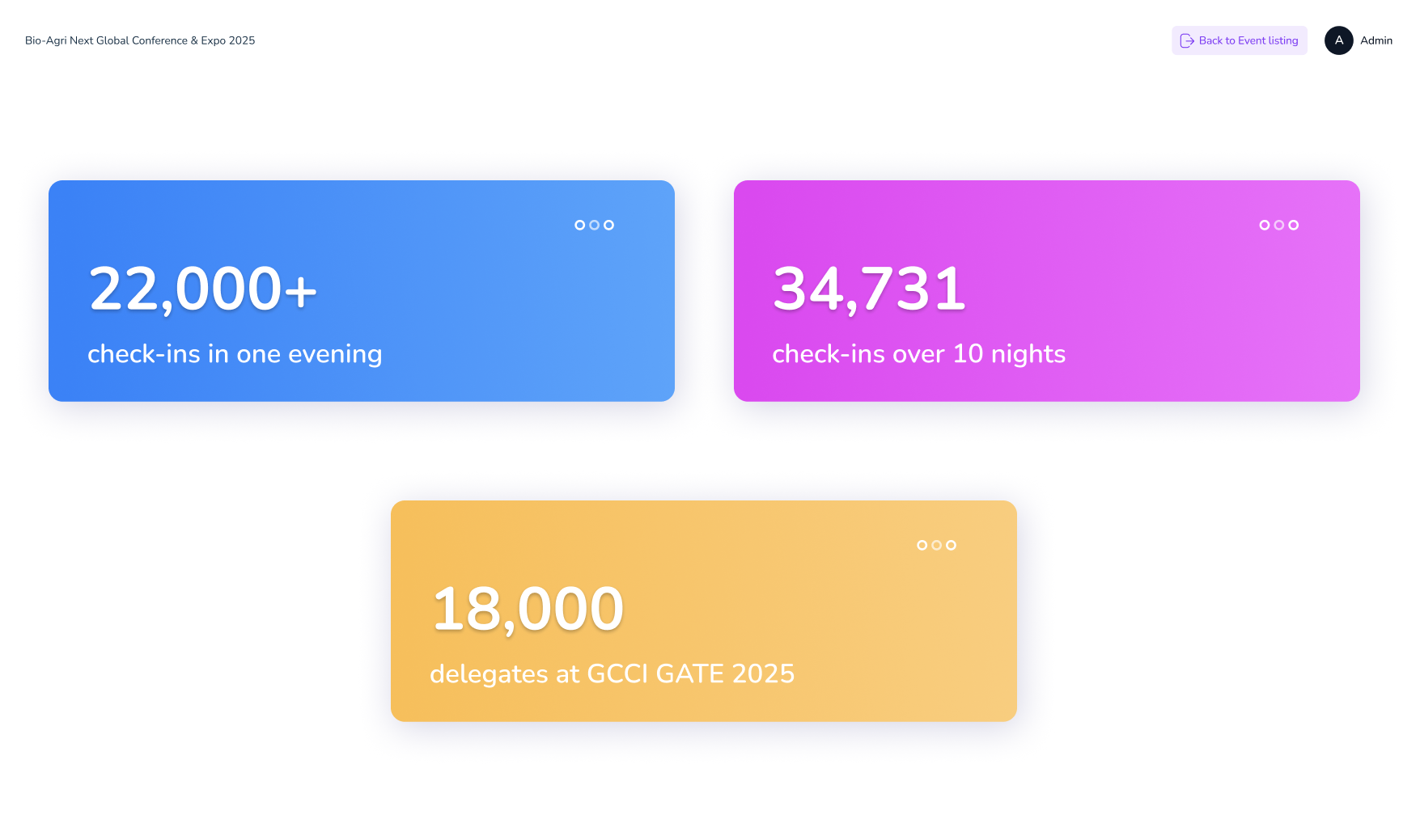 After the event, you get the full picture.​