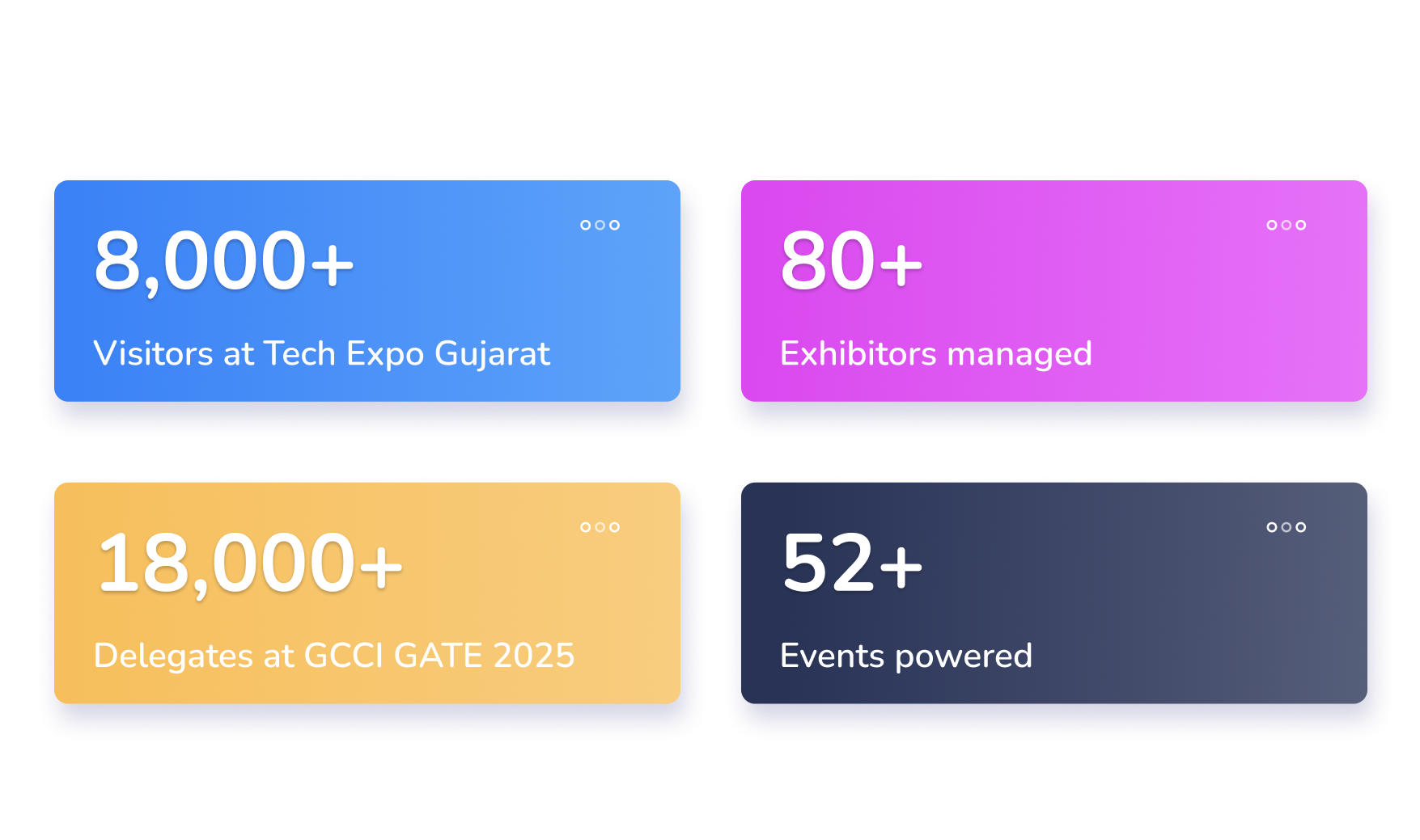 Exhibitions analytics dashboard - xpro.ai